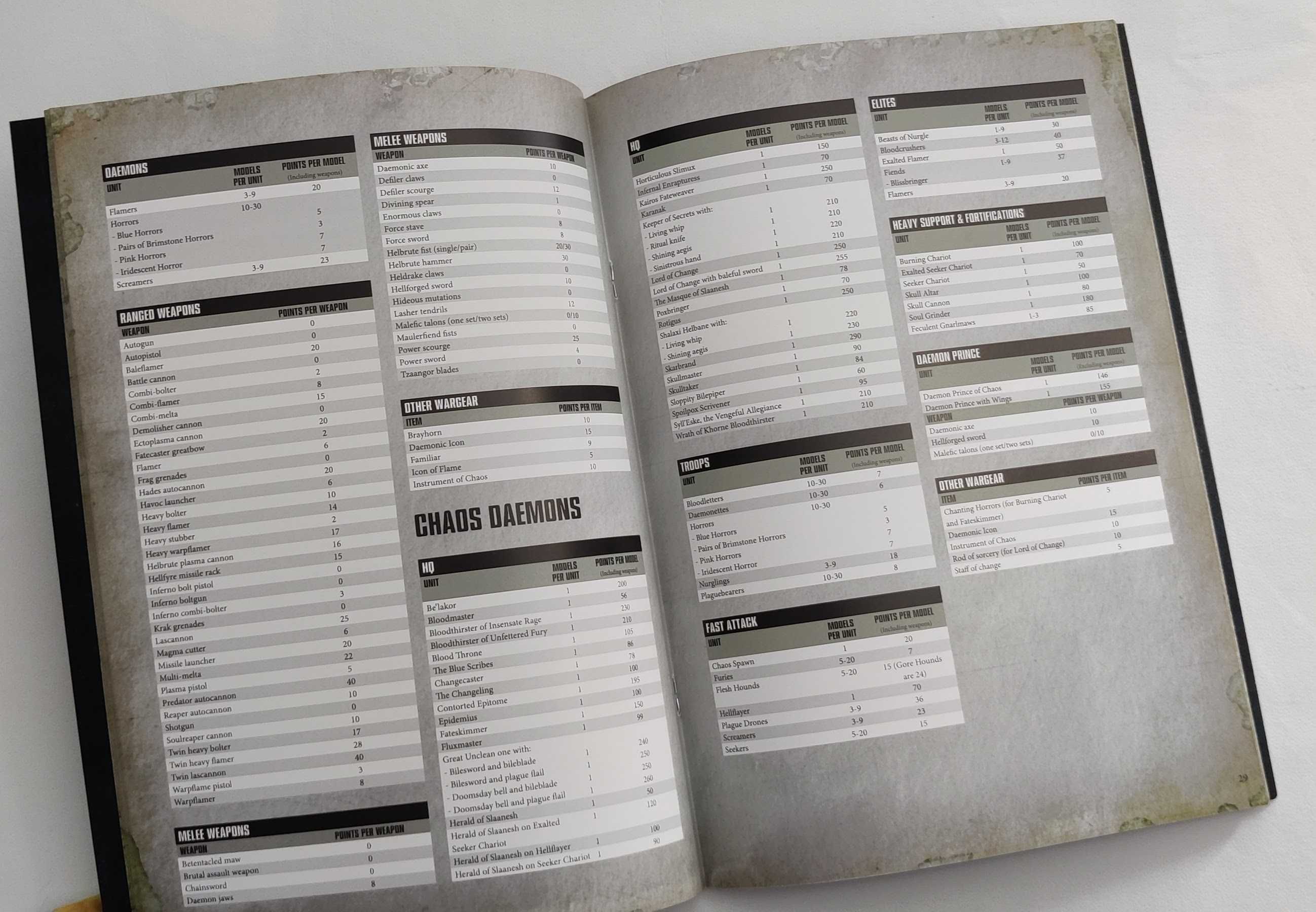 Warhammer 40,000 Munitorum Field Manual 2019 Edition