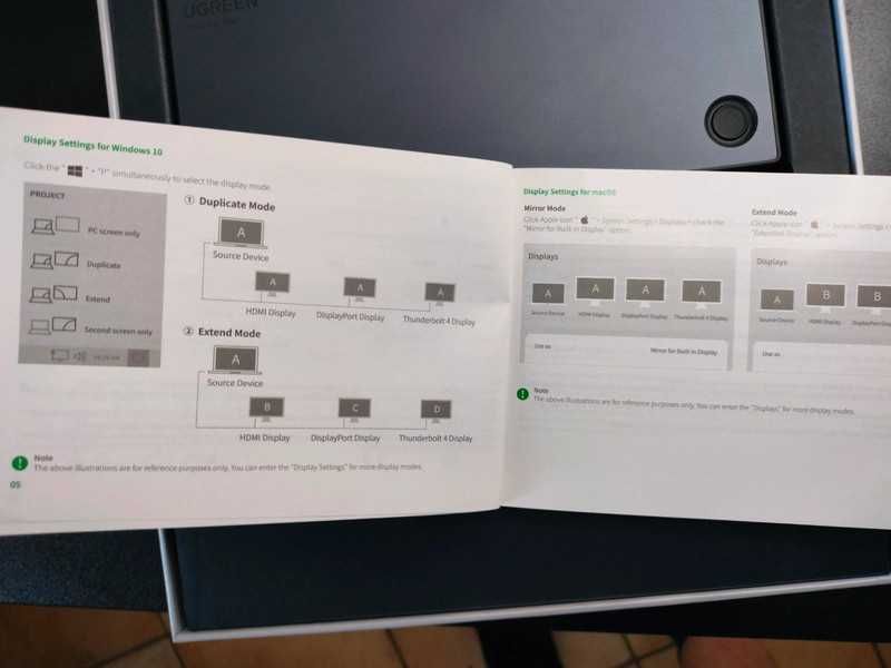 Stacja dokująca Ugreen Tunderbolt 13in1