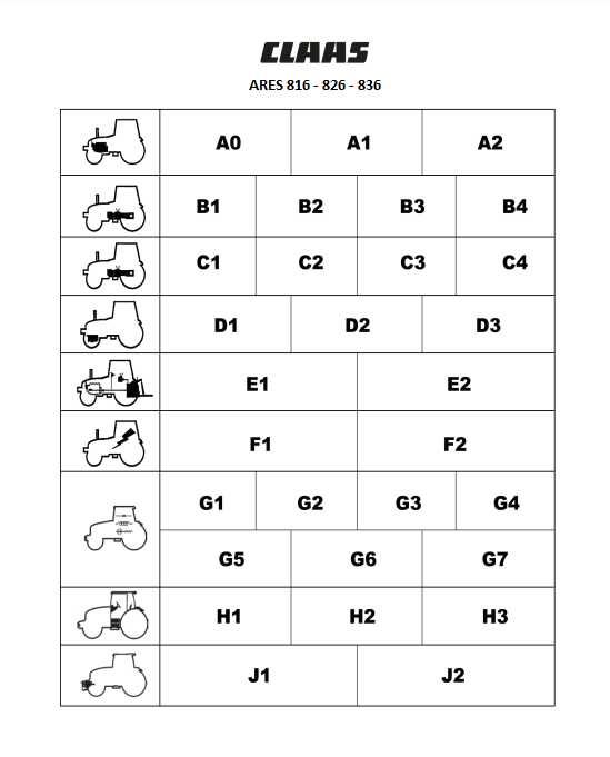 Instrukcja napraw CLAAS ARES 816 | ARES 826 | ARES 836