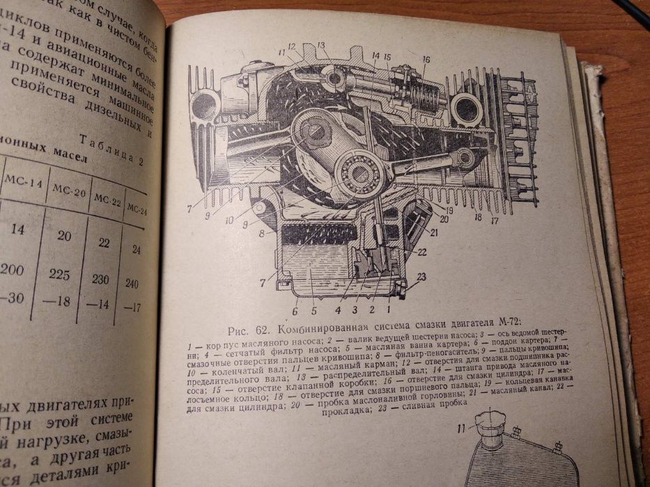 Ретромототехника 1959 год