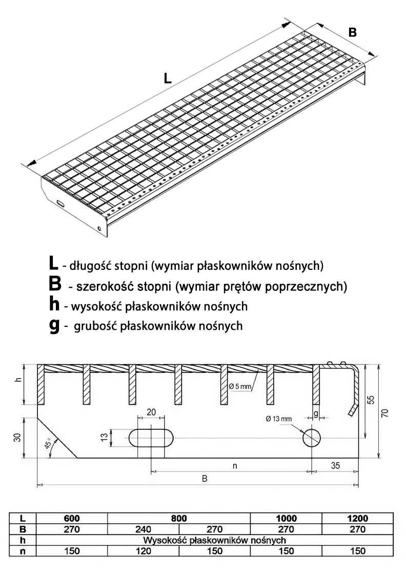 Krata pomostowa STOPNIE schodowe WEMA uchwyty OCYNK METALTECH Września