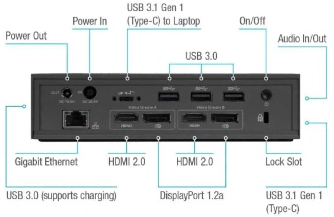 UNIWERSALNA stacja dokująca Targus USB-C  DV4K 100W DOCK190EUZ