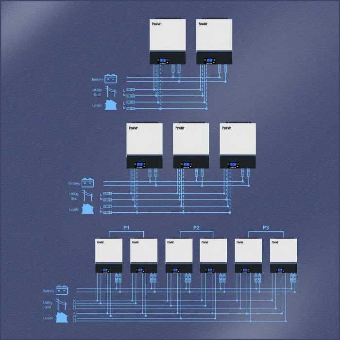 Гибридный инвертор Powmr 8000W -48V / Паралельная работа 3 фазы /8000W