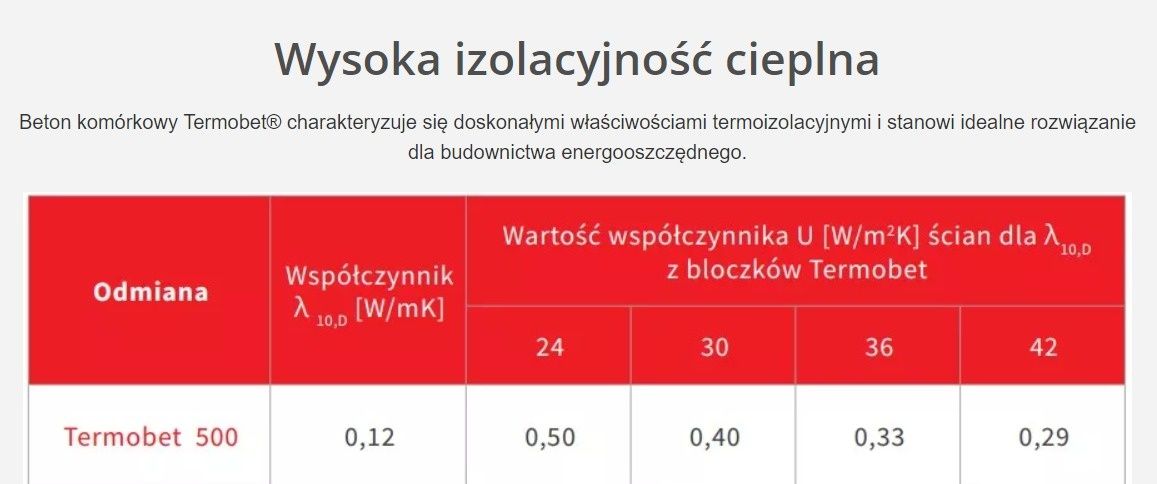 Suporeks Gazobeton 24 x 24 x 59 Solbet Termobet płatność po dostawie