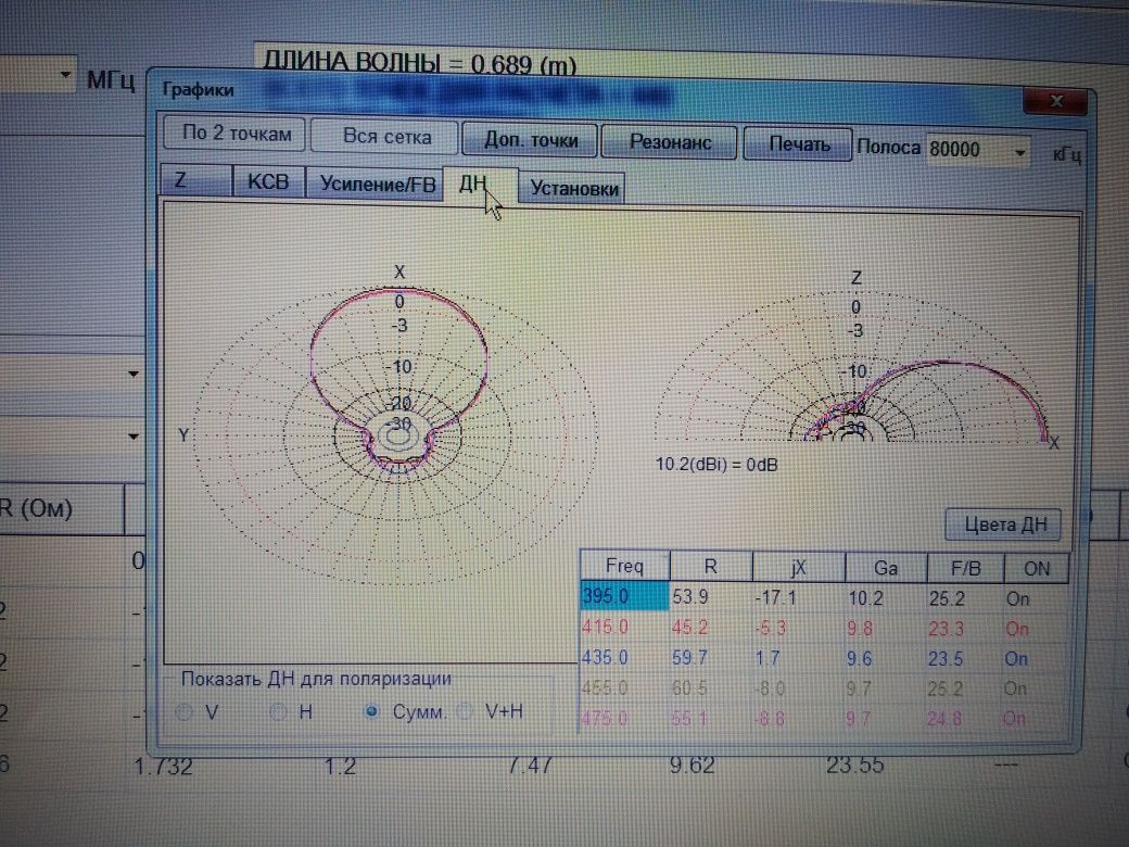 Антена для радиосканера  UHF 400-470мгц.