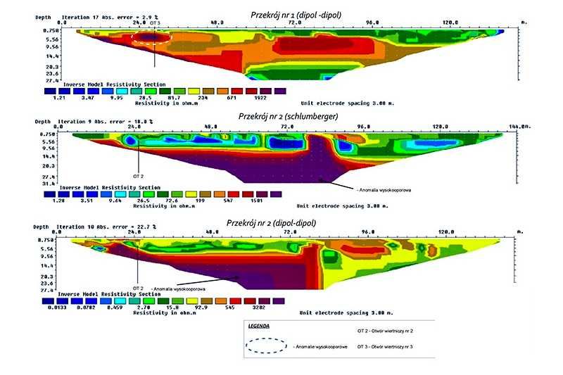 GEOLOG, badanie gruntu, geologiczne geotechniczne, odwierty, wiercenia