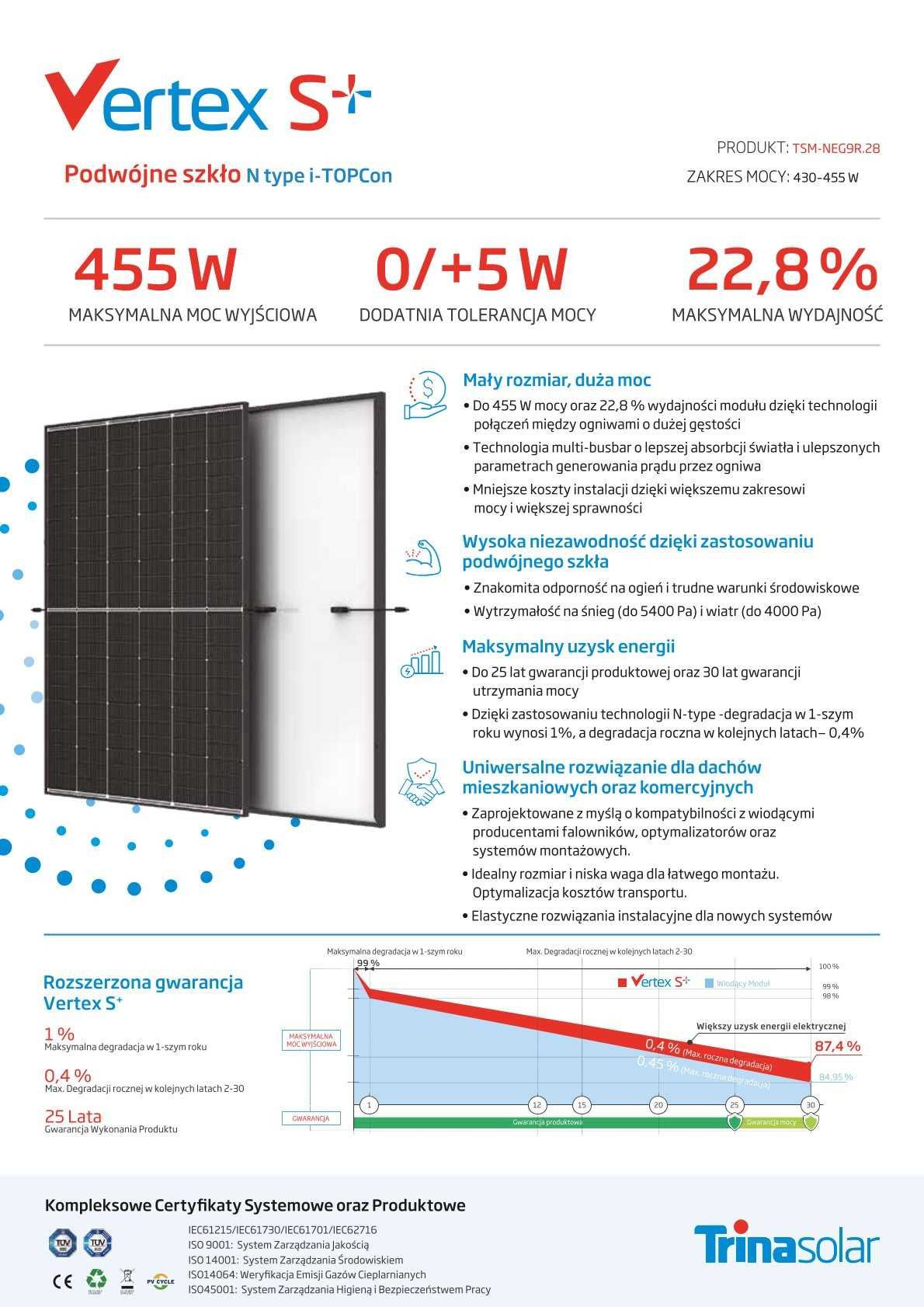 Moduł PV Trina  TSM-450-NEG9R.28 450Wp BF Voltforce.pl