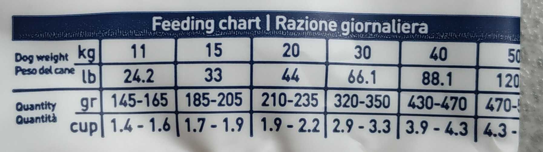 Exclusion monoprotein hypoallergenic - specjalna weterynaryjna karma.