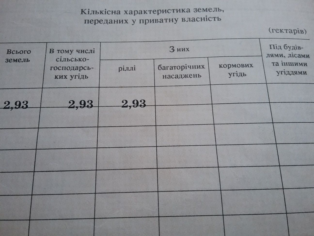 Продажа земельного пая 2.93га,15км от города Кременчуг Полтавской обл.