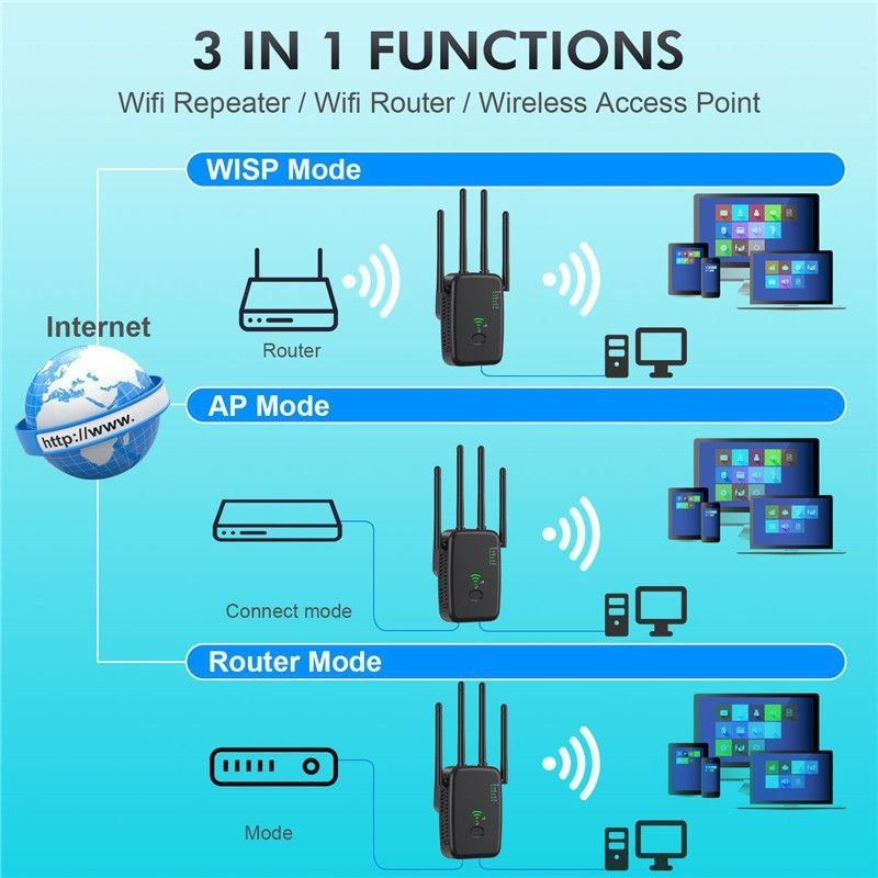 Wifi репитер 2.4-5 Ггц, расширитель сети, точка доступа.