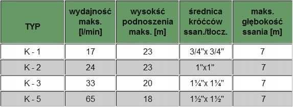 Omnigena Pompa Ręczna Skrzydełkowa KN-3 1 1/4"