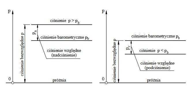 Mechanika płynów - Korepetycje - Hydraulika - Fluid mechanics