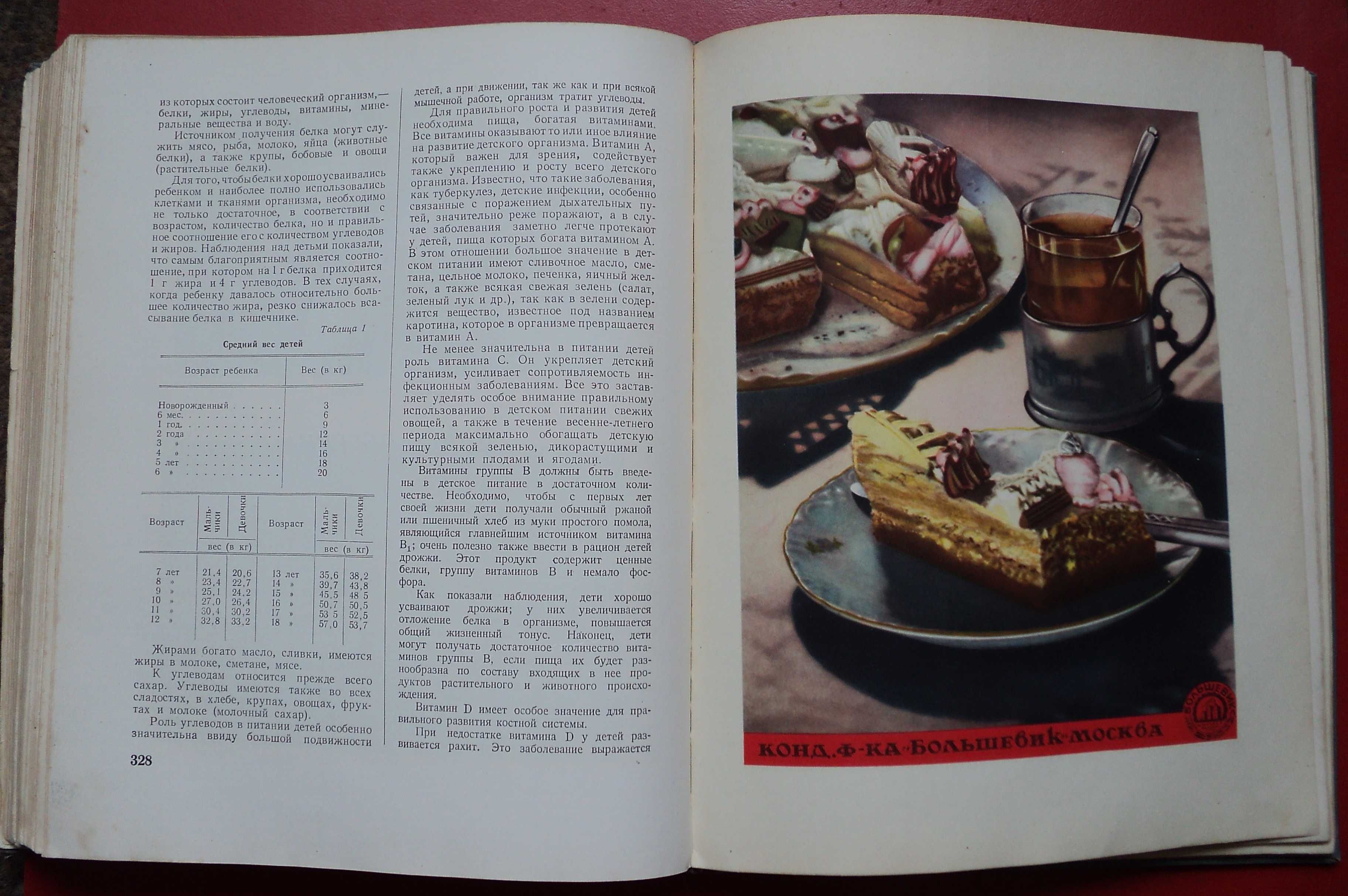 Книга о Вкусной и Здоровой Пище 1955 г.