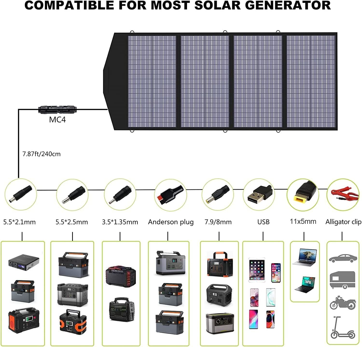 ALLPOWERS SP029 140W сонячна панель  Portable Solar Panel