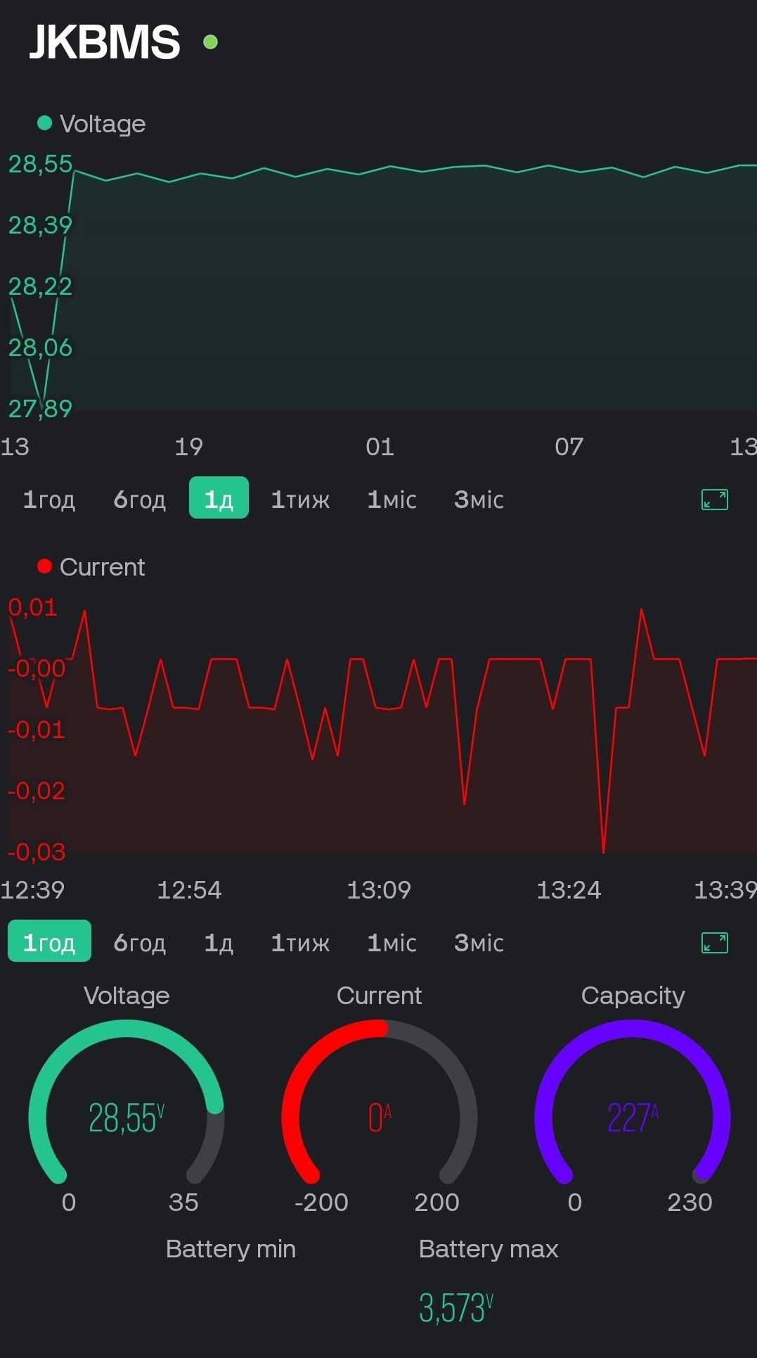 JK JBD Daly BMS WiFi Monitor - модуль віддаленого контролю JKBMS SNMP