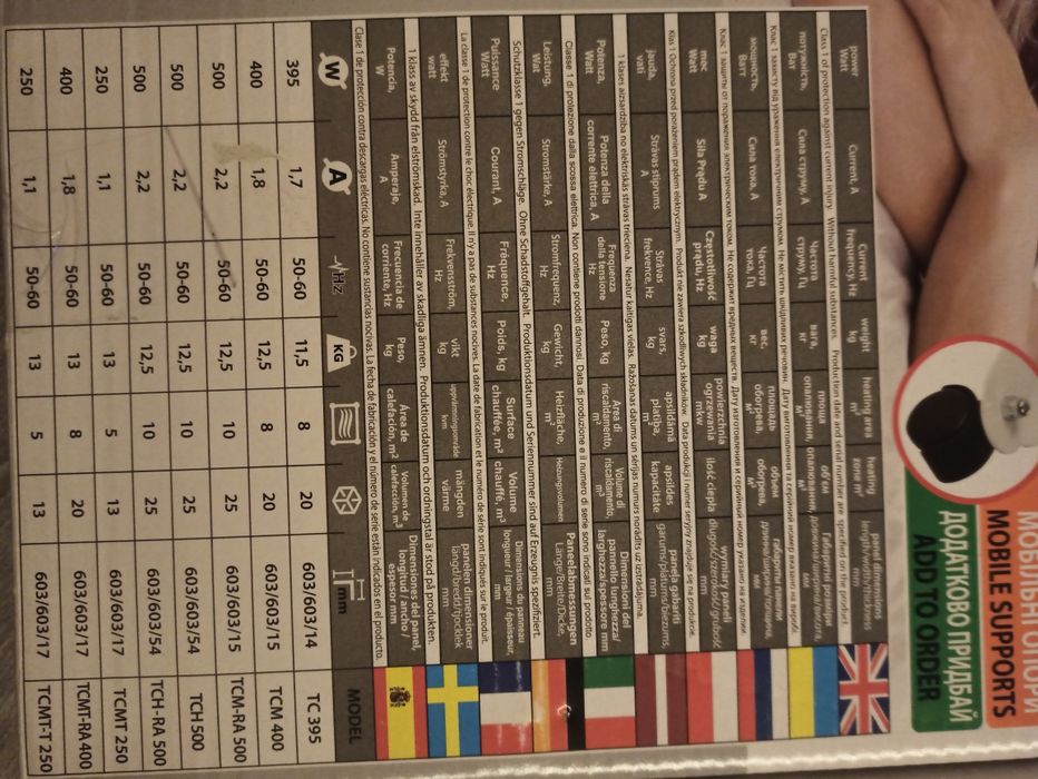 Теплокерамік teploceramic ТСМ RA 500  терморегулятор