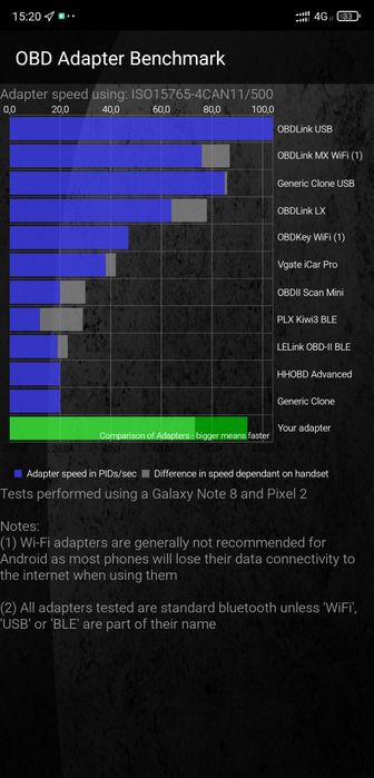 Сканер vLinker FD bluetooth 3.0  (лучше elm327) stn Ford Mazda ForScan