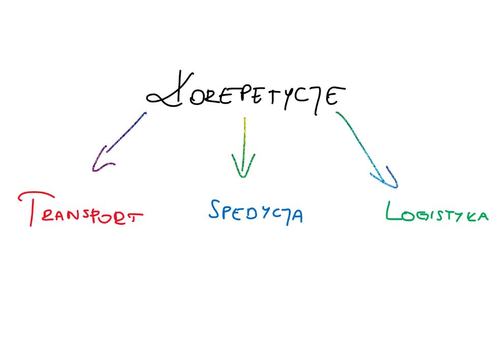 Korepetycje -logistyka, spedycja, prezentacje