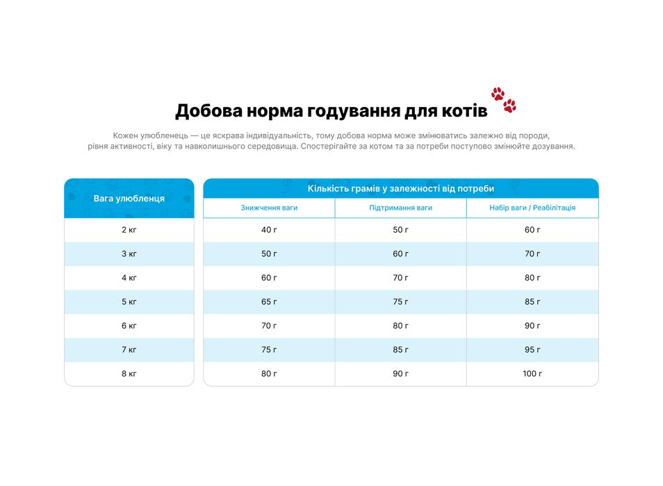 Їжа для котів «Свіжа індичка» PRACTIK SIMPLE 3 кг