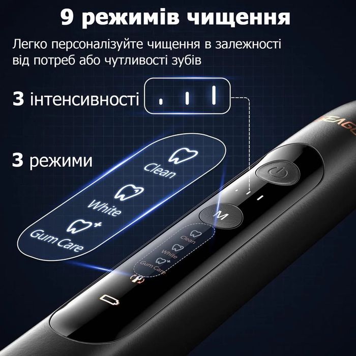 Электрическая зубная щетка Seago SG-982 электрощетка зубна