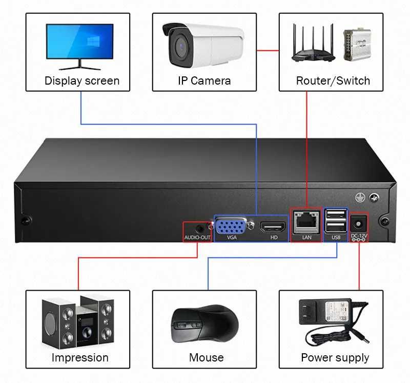 NVR/Box Gravação 8 Canais IP - TUYA Smart Life - ONVIF - NOVO