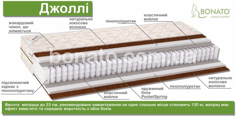 Виготовлення матраців стандартних та індивідуальних розмірів