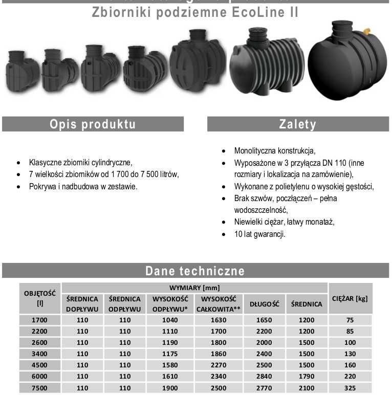 Moja Woda 2023 ZNWD zbiorniki od 1 700 do 7 500 litrów