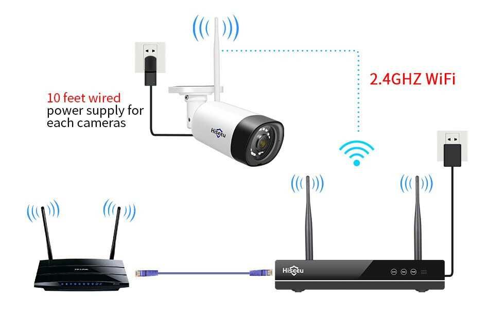 Sistema Vídeo Vigilância WIFI Profissional 4 Câmaras Exterior 3MP