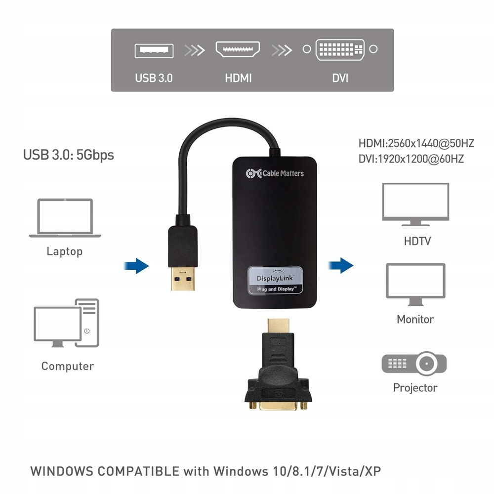 Adapter audio-wideo USB 3.0-HDMI Windows i Mac, max 2048x1152