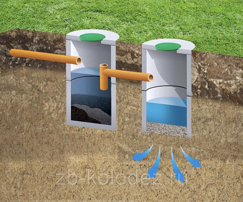 Септик під ключ, копаємо траншеї Київ та область!