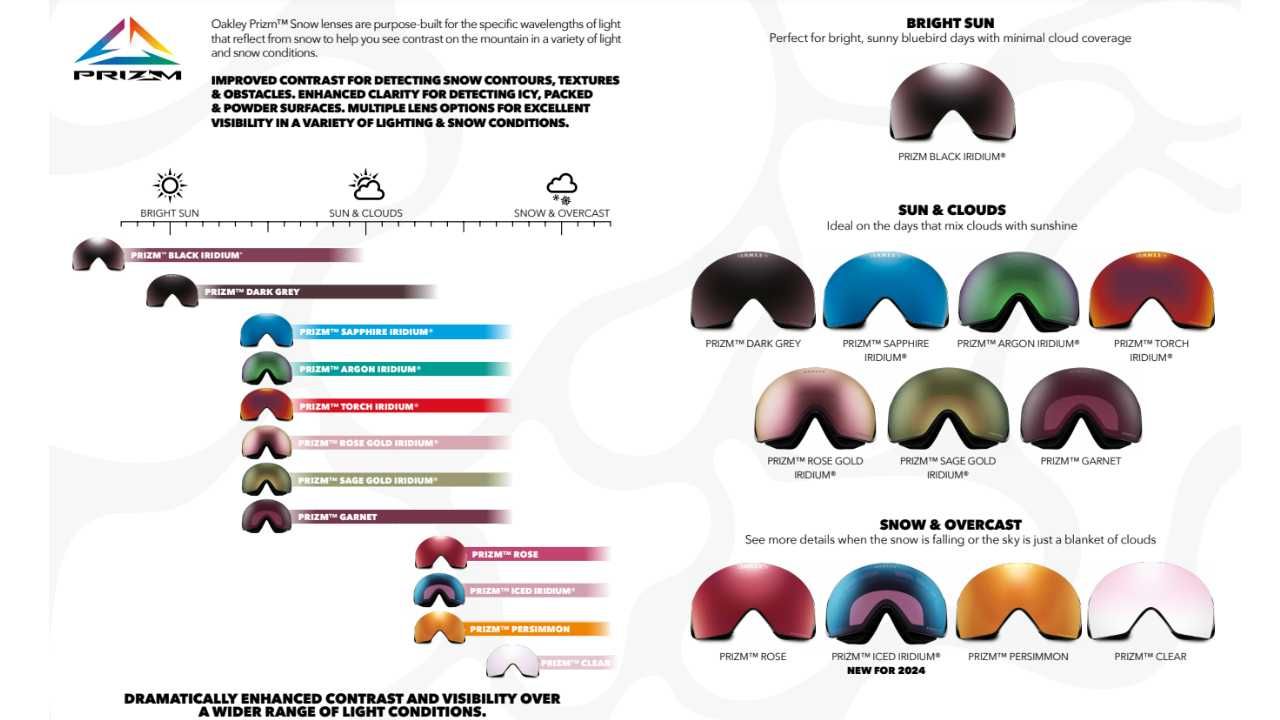 Gogle Oakley Flight Tracker L CUSTOM Torstein Horgmo PRIZM Iced S2 OTG