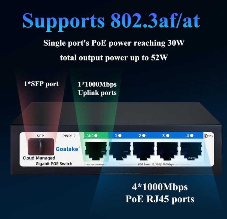 Керований POE комутатор GoaLake 1000Mbps 5+1+1 Ports