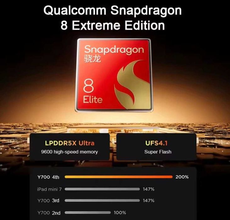 Планшет Lenovo LEGION Y700 2025 4th Gen 4 (TB322FC) Black & White