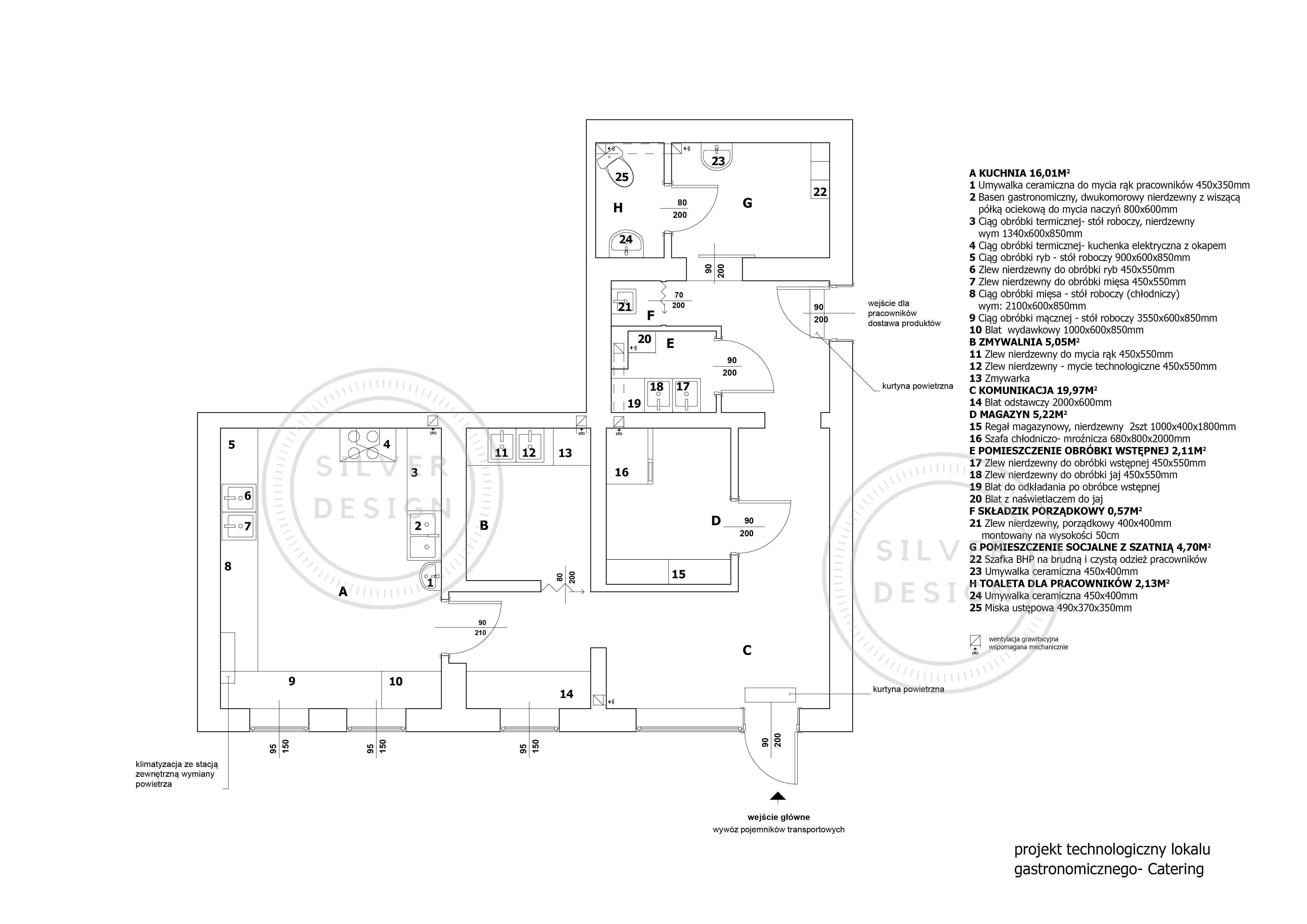 Projekt technologiczny, sanepid, haccp, zmiana sposobu użytkowania