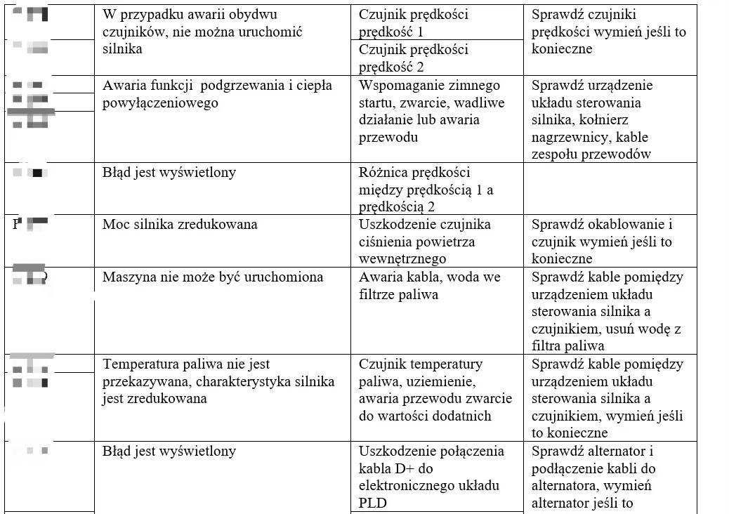 Lista kodów błędów koparka kołowa LIEBHERR A900