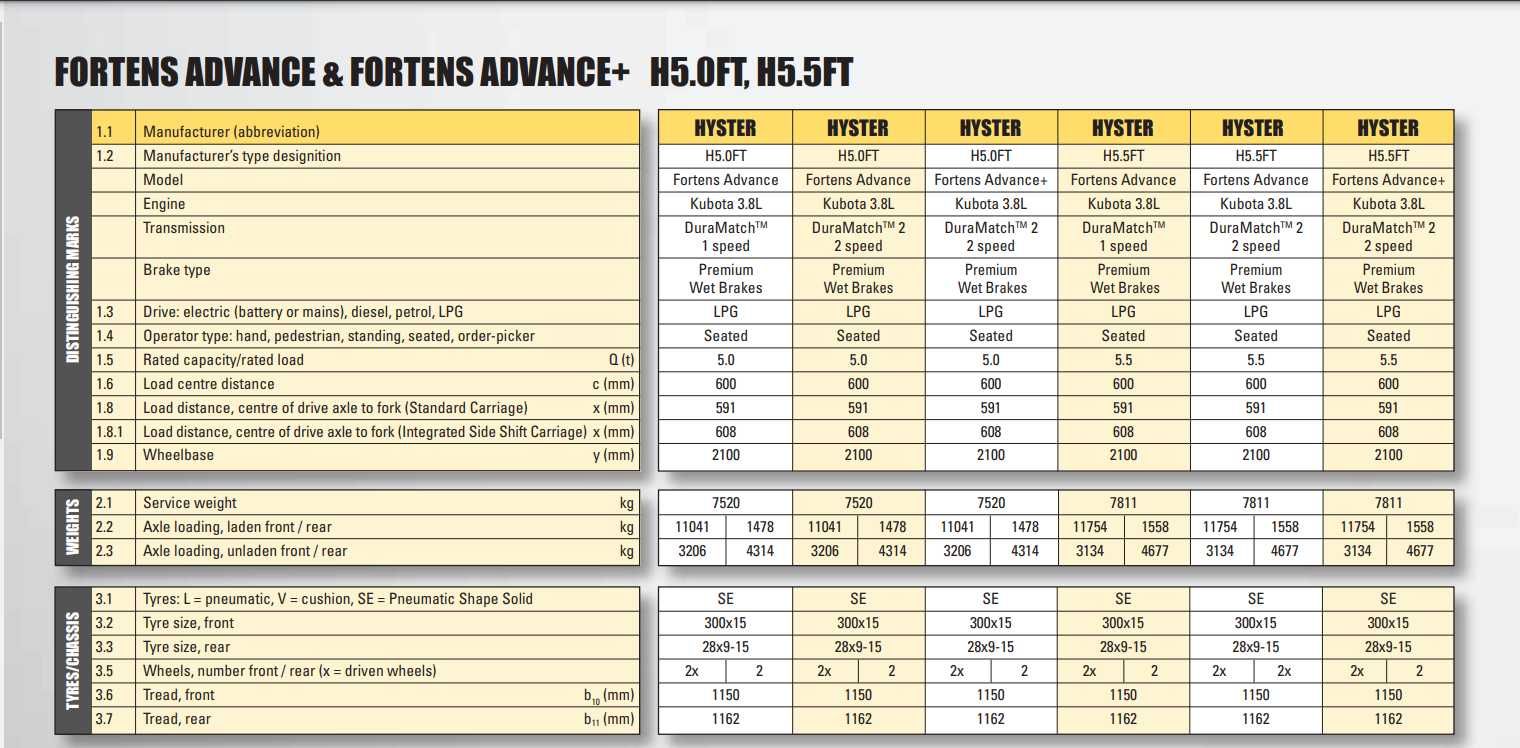 Wózek widłowy HYSTER 5.5 t udźwigu