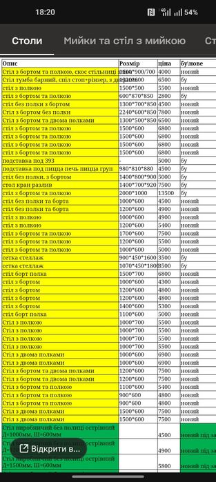 Столы мойки полки из нержавеющей стали нержавейка ресторан кафе бу