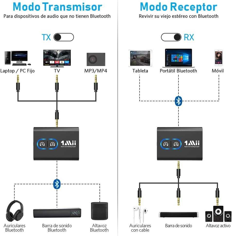 Nadajnik TV 1Mii Bluetooth 5.3, adapter Bluetooth, gniazdo audio 3,5