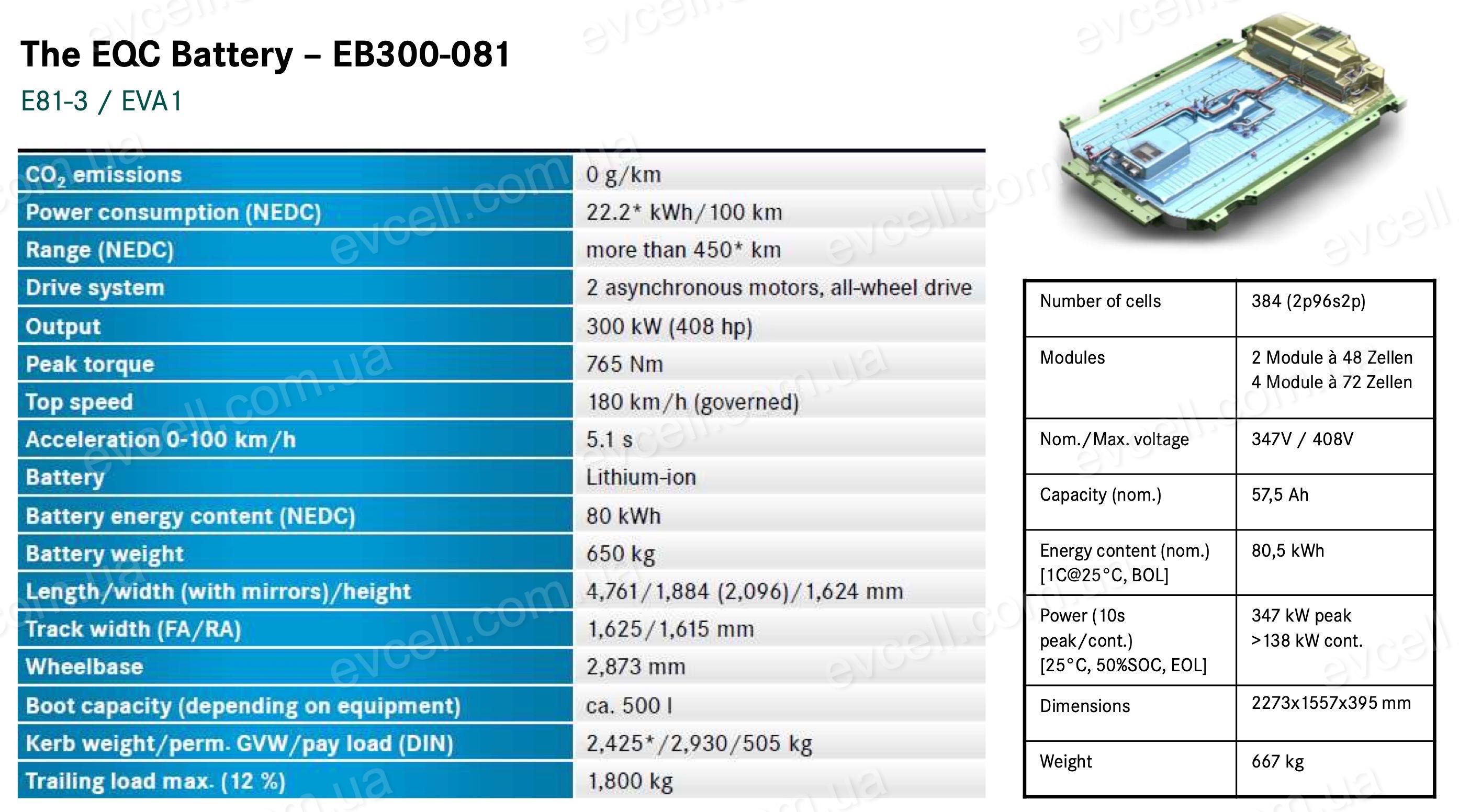 Високовольтна літій-іонна батарея від Mercedes-Benz EQC 80,5kwh 231Ah