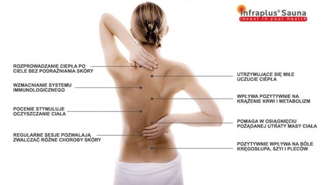 TANIA Domowa Sauna Infrared - INFRAPLUS™ 1 LUXOR