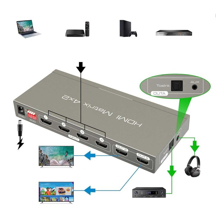 Matryca matrix switch HDMI 4K 60Hz 4x2 Splitter HDMI 2.0b ARC EDID HDR