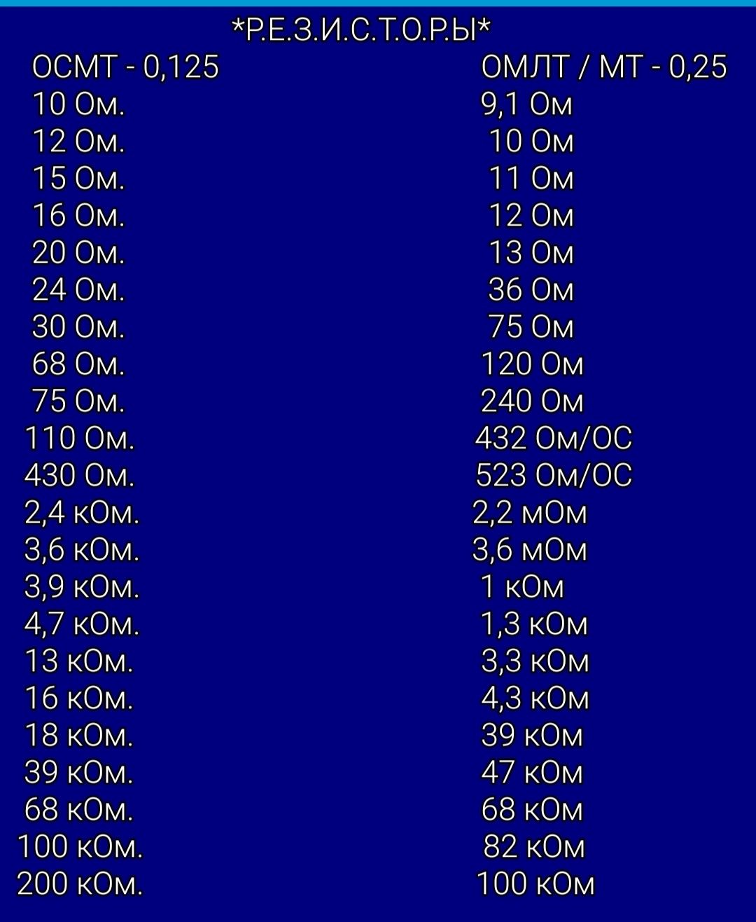 Резисторы разных номиналов от 0,125 до 2ват