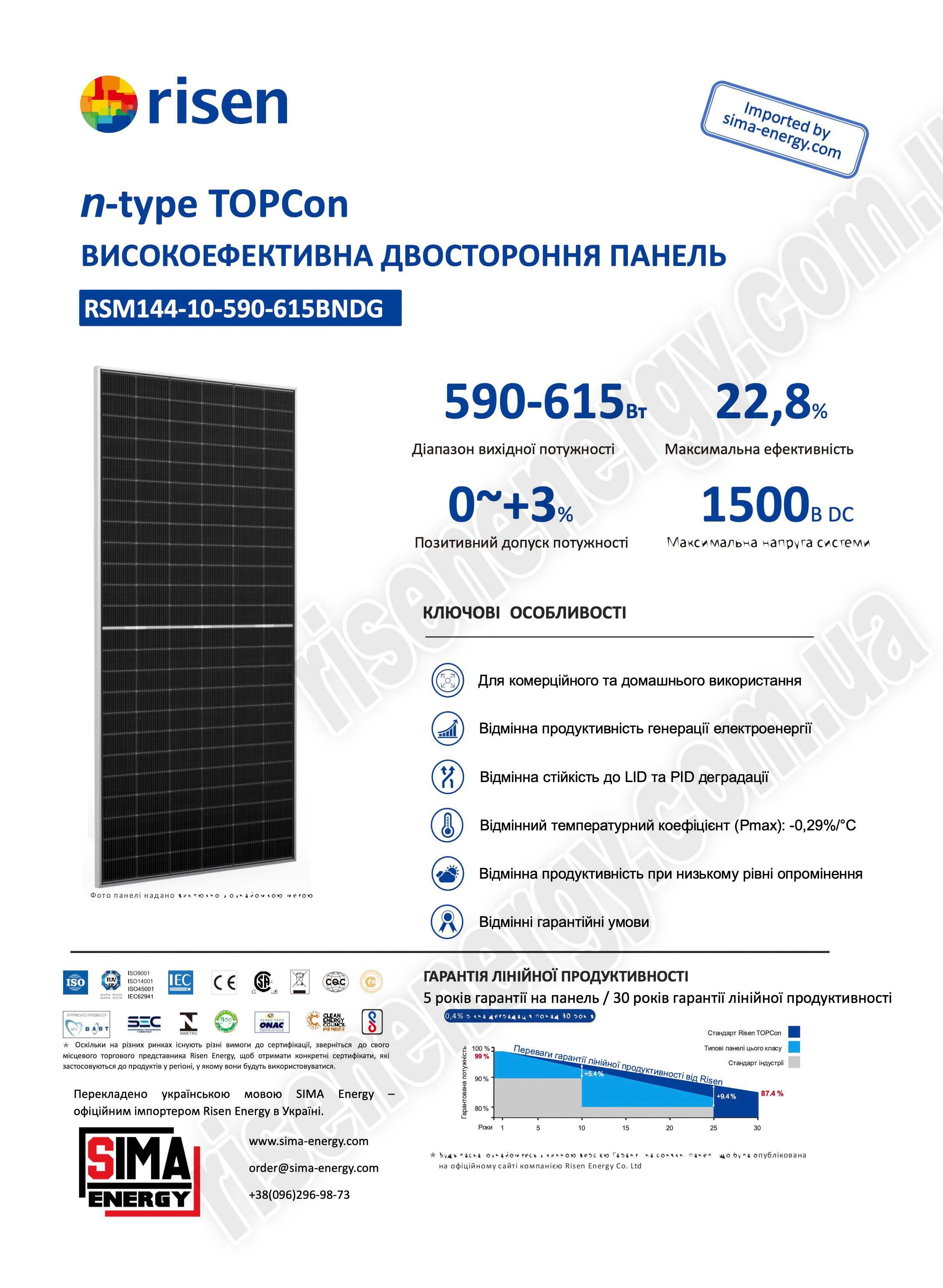 Сонячні панелі Risen 550Вт та 720 Вт від офіційного дилера в м.Рівне