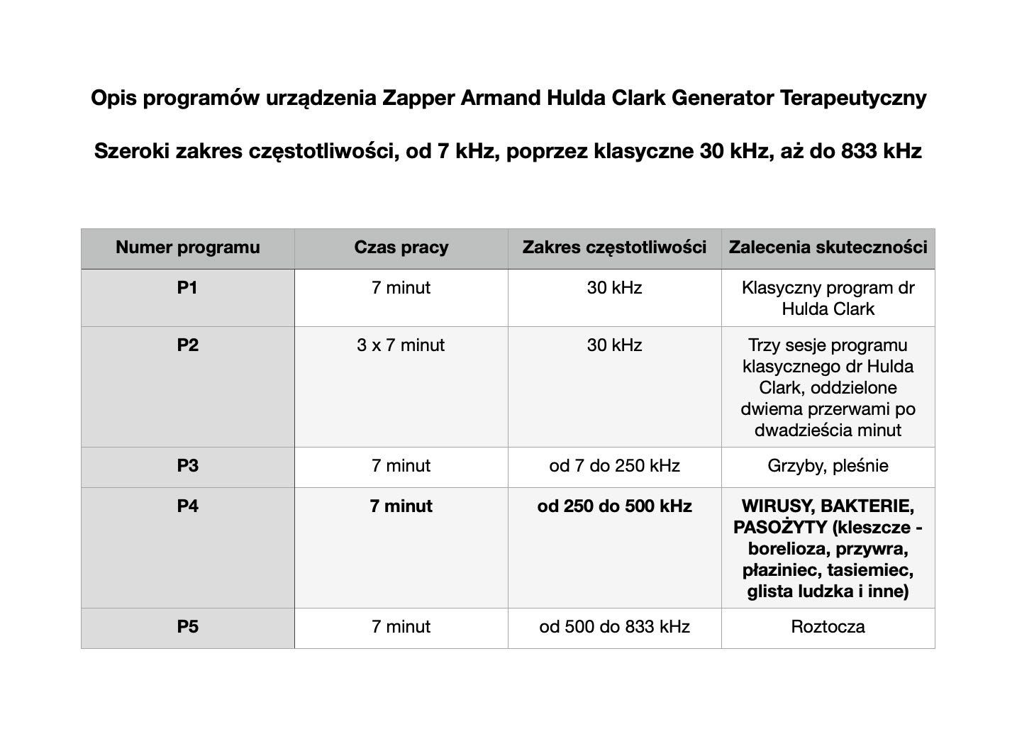 Zapper Armand Hulda Clark 01 (7-30-833 kHz) pasożyty, wirusy, grzyby