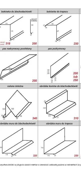 Obrubki blacharskie dekarskie, ciecie, gięcie blachy na wymiar