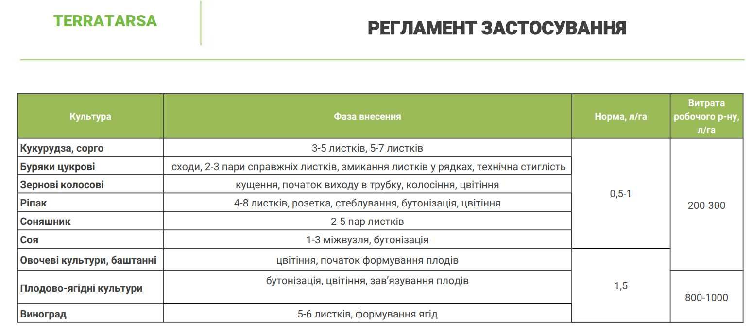 Біостимулятор росту для рослин Агрітек Аско