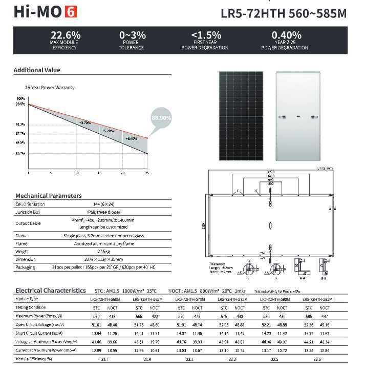 Сонячні панелі Longi Solar LR5-72HTH-585M Hi-MO X6 585 Ватт