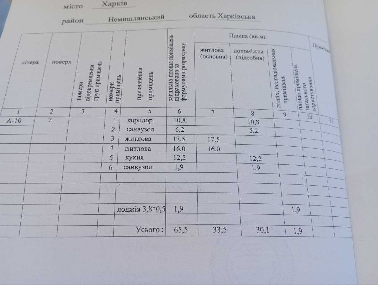 Власник, продам 2х-к.66м ЖК Пролiсок в 1 хв метро П.Спорту Є-вiдновл.!