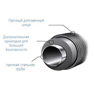 Детские качели-гнездо OVAL 108 x 83 см