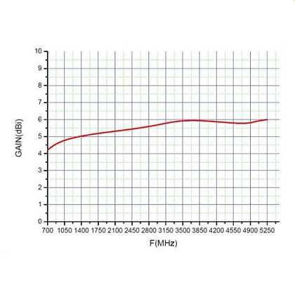 Antena Finlandesa 5G/4G omnidirecional MIMO FS3500  (Ganho  2x6 dBi)